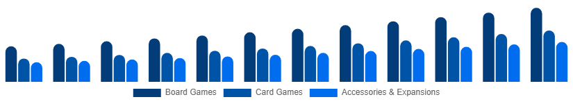 Global Playing Cards And Board Games Market Product Category 2025-2033