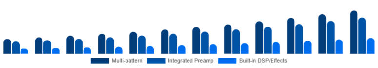 Global Podcast Microphone Market Feature Set 2025-2033
