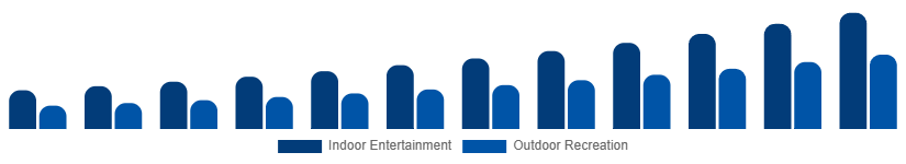 Global Portable Bluetooth Speakers Market Application 2025-2033