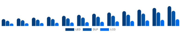 Global Portable Projector Market Projection Technology 2025-2033
