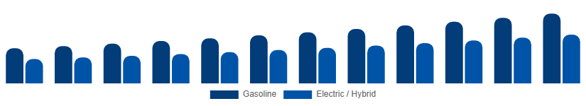 Global Power Sports Market Propulsion 2025-2033