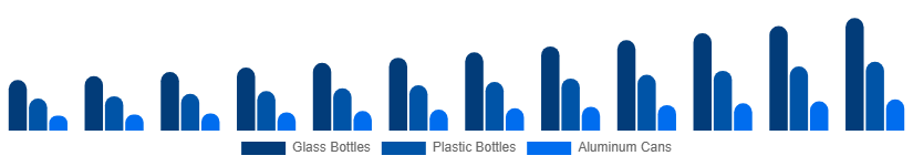 Global Premium Bottled Water Market Packaging 2025-2033