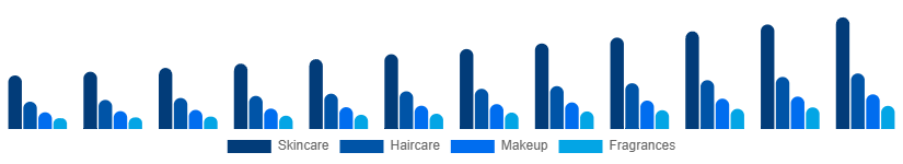 Global Private Label Cosmetics Market Product 2025-2033