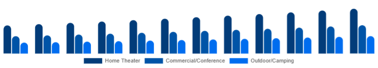 Global Projector Screen Market Installation Location 2025-2033