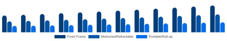Global Projector Screen Market Screen Type 2025-2033