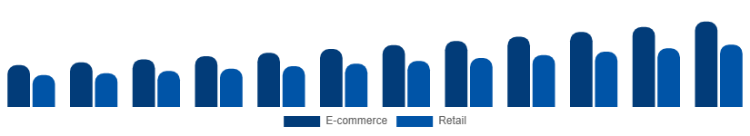 Global Protein Powder Market Distribution 2025-2033