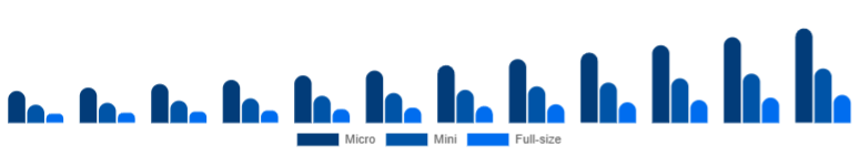Global Racing Drones Market Performance 2025-2033