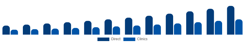 Global Red Light Therapy Belts Market Channel 2025-2033