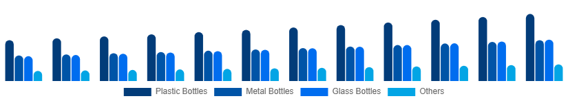 Global Reusable Water Bottle Market Type 2025-2033