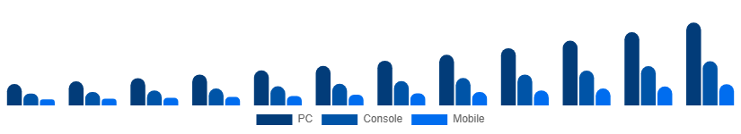 Global Shooter Games Market Platform 2025-2033