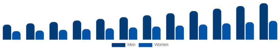 Global Skin Tightening Products Market End User 2025-2033
