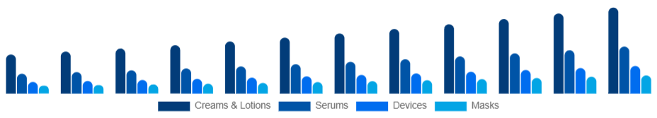 Global Skin Tightening Products Market Product 2025-2033