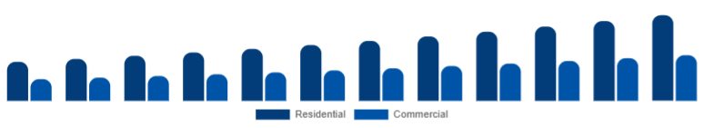 Global Smart Ceiling Fans Market End-user 2025-2033