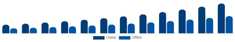 Global Smart TV Market Distribution Channel 2025-2033