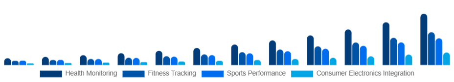 Global Smart Wearables Market Application 2025-2033