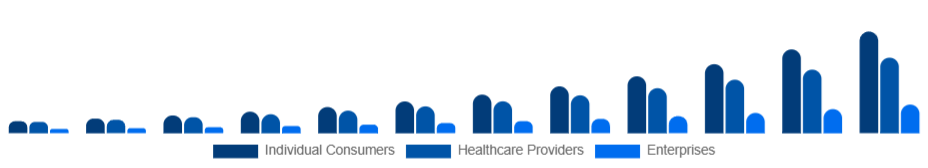 Global Smart Wearables Market End-User 2025-2033