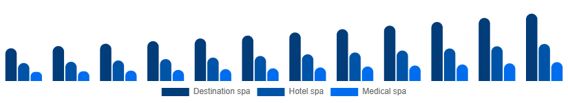Global Spa Resort Market Type 2025-2033