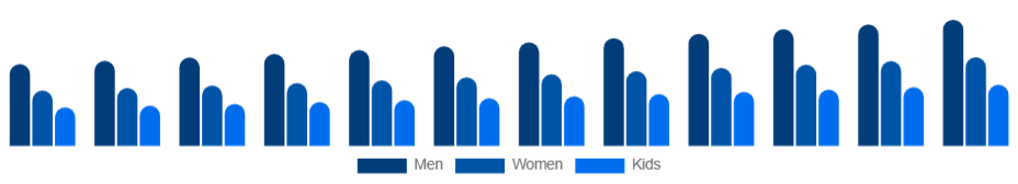 Global Sports Apparel Market End User 2025-2033