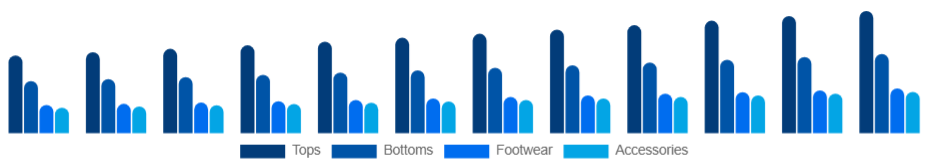 Global Sports Apparel Market Product 2025-2033