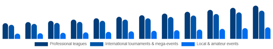 Global Sports Events Market Event type 2025-2033