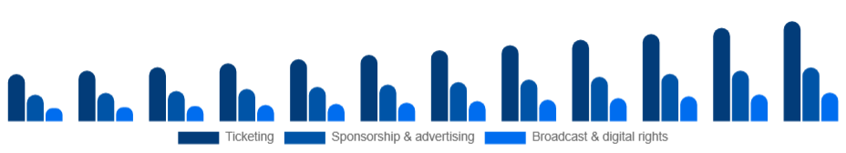 Global Sports Events Market Revenue stream 2025-2033