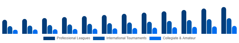 Global Sports Events Tickets Market Event Type 2025-2033