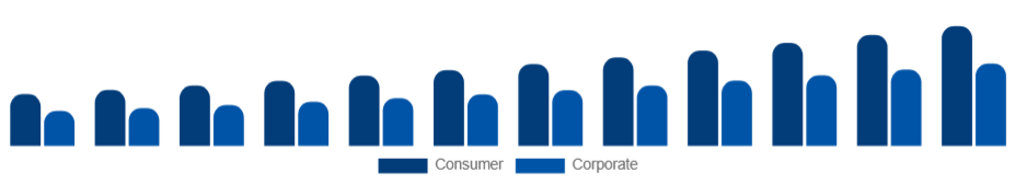 Global Sports Sponsorship Market Industry Sponsor 2025-2033