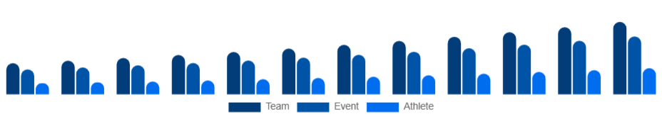 Global Sports Sponsorship Market Sponsorship Type 2025-2033