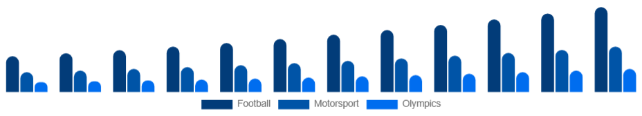 Global Sports Sponsorship Market Sport 2025-2033