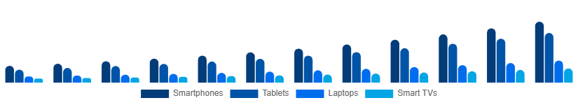 Global Sports Streaming Platform Market Device 2025-2033