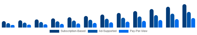 Global Sports Streaming Platform Market Platform Type 2025-2033