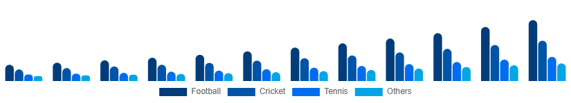 Global Sports Streaming Platform Market Sport Type 2025-2033