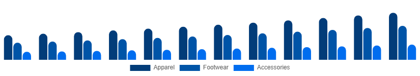 Global Sportswear Market Product 2025-2033