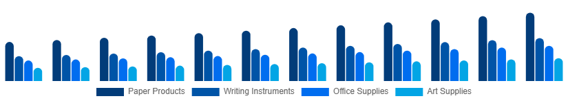 Global Stationery Products Market Product 2025-2033