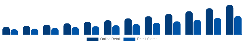 Global Streaming Media Devices Market Distribution 2025-2033