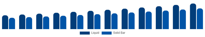 Global Sulfate-Free Shampoo Market Formulation 2025-2033