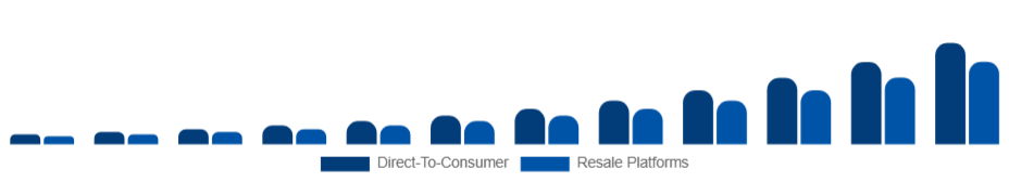 Global Sustainable Fashion Market Business Model 2025-2033