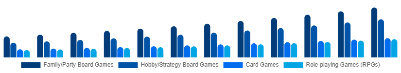 Global Tabletop Games Market Game Type 2025-2033