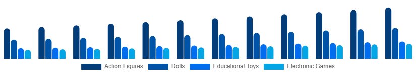 Global Toys and Games Market Product 2025-2033