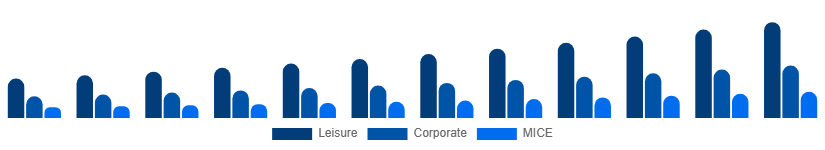 Global Travel Agency Market Service 2025-2033