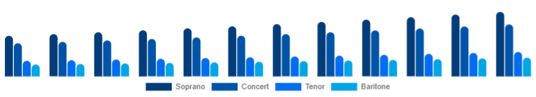 Global Ukulele Market Product Type 2025-2033