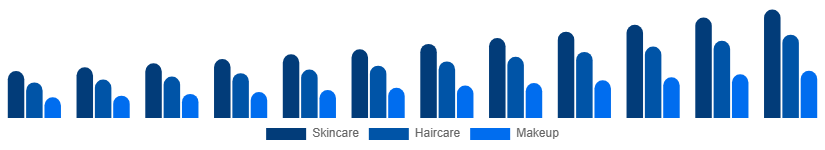 Global Vegan Cosmetics Market Product Type 2025-2033