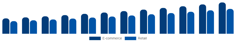 Global Vegan Footwear Market Channel 2025-2033
