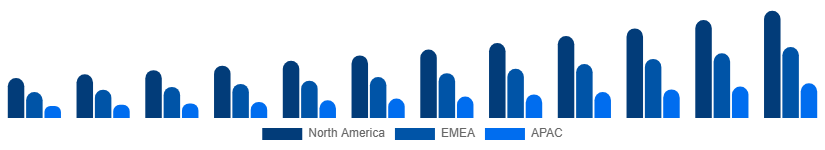 Global Video Streaming Market Region 2025-2033