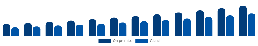 Global Video Surveillance Market Deployment 2025-2033