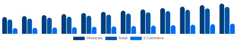 Global Vinyl Flooring Market Distribution 2025-2033