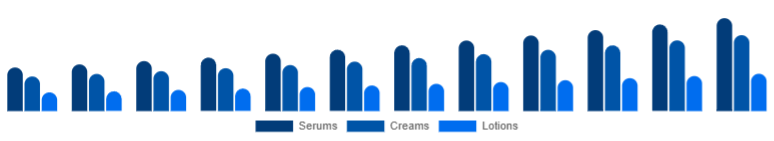 Global Vitamin C Serum Market Product Type 2025-2033