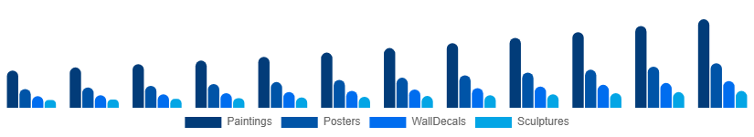 Global Wall Art Market Product Type 2025-2033