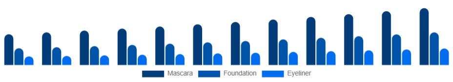 Global Waterproof Makeup Market Product 2025-2033