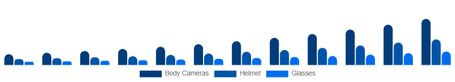 Global Wearable Camera Market Product Type 2025-2033